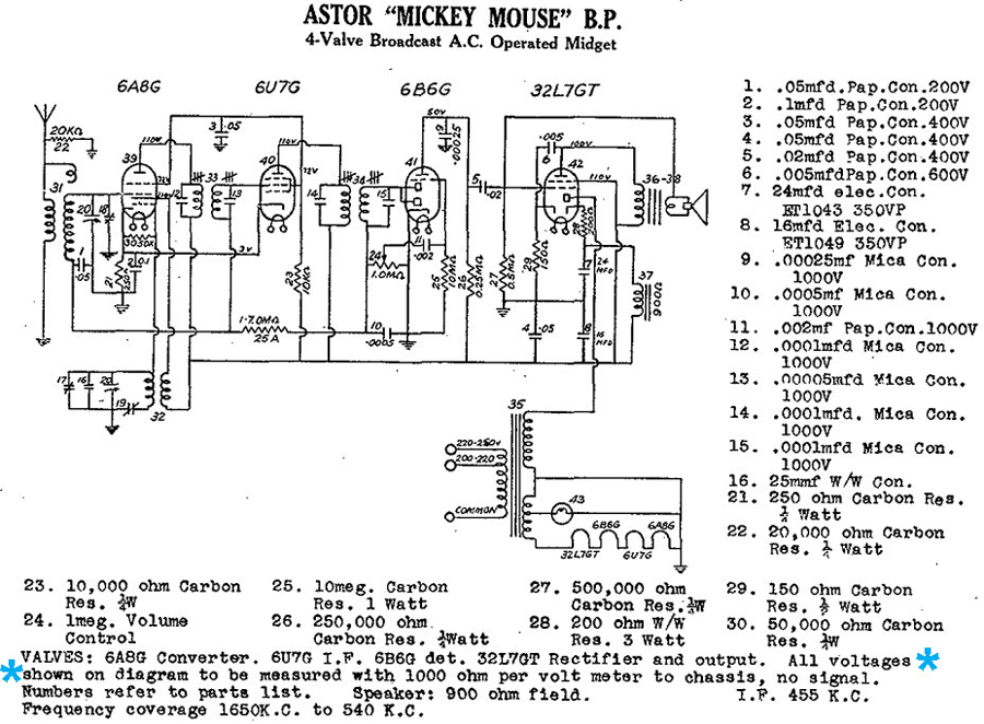 Astor Mickey Mouse BP