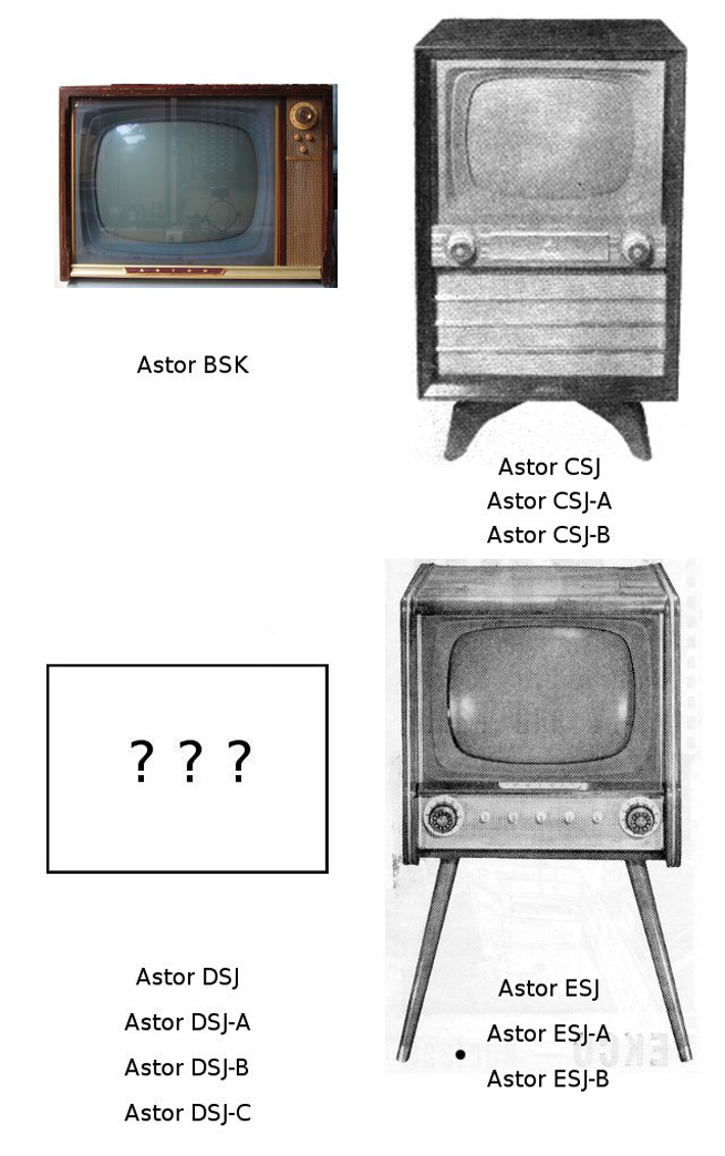 Astor Televisions